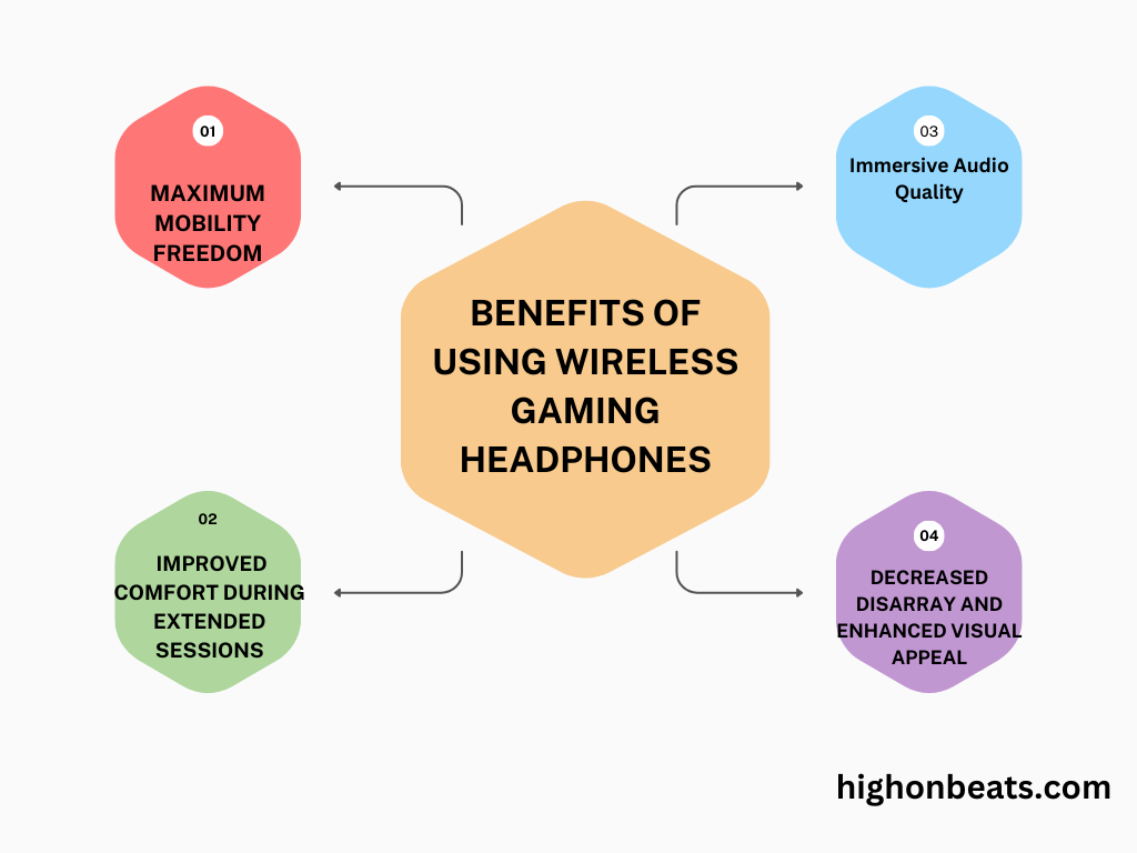 Benefits-of-using-wireless-gaming-headphones represented using diagram
